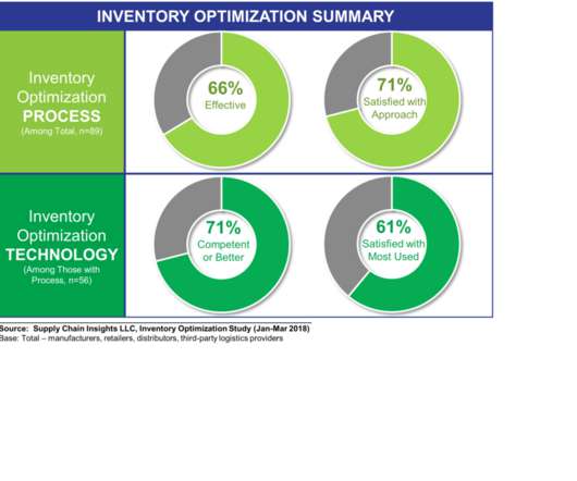 supply chain case study article thumbnail