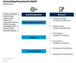 Complimentary Gartner Report: Improve S&OP Decision Making with Scenario Planning