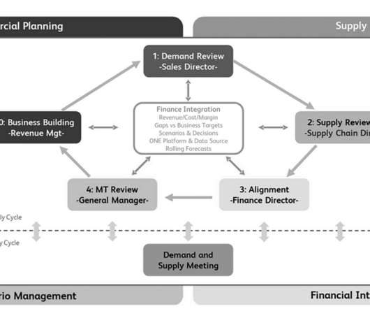 Retail And S Op Supply Chain Brief